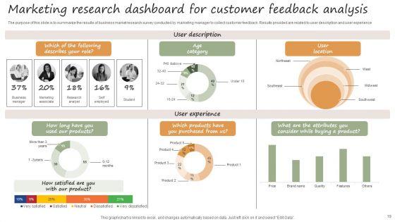 Marketing_Research_Ppt_PowerPoint_Presentation_Complete_Deck_Slide_19.jpg