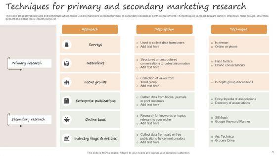 Marketing_Research_Ppt_PowerPoint_Presentation_Complete_Deck_Slide_5.jpg
