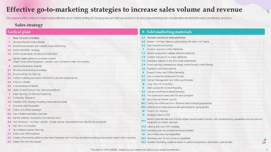 Marketing_Strategies_And_Its_Implementation_In_Daycare_Industry_Ppt_PowerPoint_Presentation_Complete_Deck_With_Slides_Slide_3.jpg
