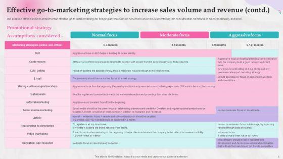 Marketing_Strategies_And_Its_Implementation_In_Daycare_Industry_Ppt_PowerPoint_Presentation_Complete_Deck_With_Slides_Slide_4.jpg