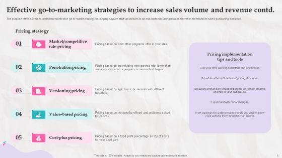 Marketing_Strategies_And_Its_Implementation_In_Daycare_Industry_Ppt_PowerPoint_Presentation_Complete_Deck_With_Slides_Slide_5.jpg