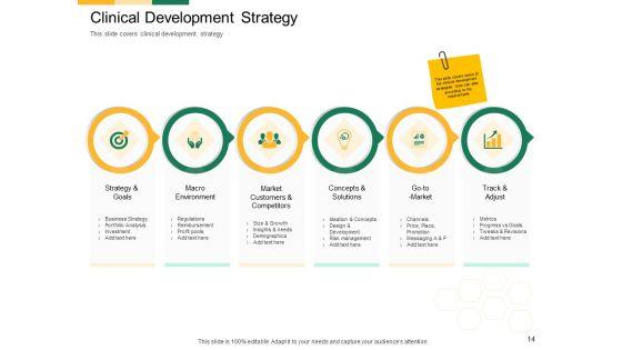 Marketing_Strategies_For_Clinical_Trial_Ppt_PowerPoint_Presentation_Complete_Deck_With_Slides_Slide_14.jpg