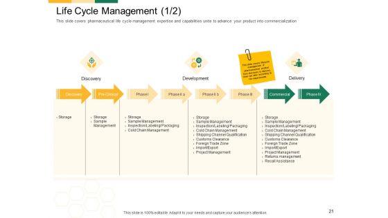 Marketing_Strategies_For_Clinical_Trial_Ppt_PowerPoint_Presentation_Complete_Deck_With_Slides_Slide_21.jpg