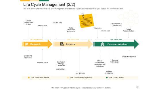 Marketing_Strategies_For_Clinical_Trial_Ppt_PowerPoint_Presentation_Complete_Deck_With_Slides_Slide_22.jpg