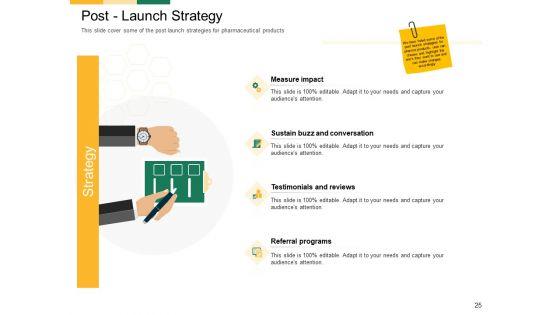 Marketing_Strategies_For_Clinical_Trial_Ppt_PowerPoint_Presentation_Complete_Deck_With_Slides_Slide_25.jpg