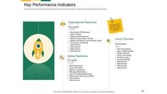 Marketing_Strategies_For_Clinical_Trial_Ppt_PowerPoint_Presentation_Complete_Deck_With_Slides_Slide_29.jpg