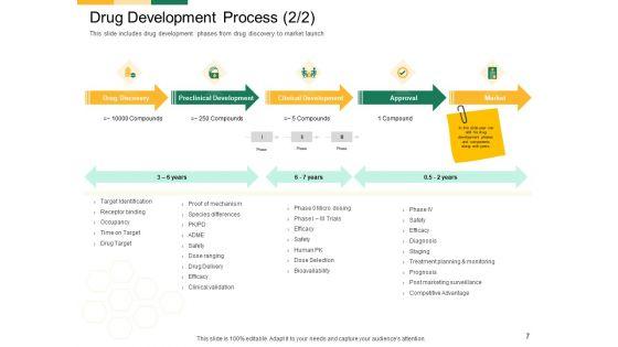 Marketing_Strategies_For_Clinical_Trial_Ppt_PowerPoint_Presentation_Complete_Deck_With_Slides_Slide_7.jpg