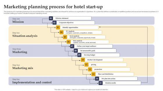 Marketing_Strategies_For_Hotel_Start_Up_Marketing_Planning_Process_Hotel_Start_Up_Slides_PDF_Slide_1.jpg