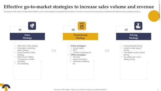 Marketing_Strategies_For_Hotel_Start_Up_Ppt_PowerPoint_Presentation_Complete_Deck_With_Slides_Slide_4.jpg