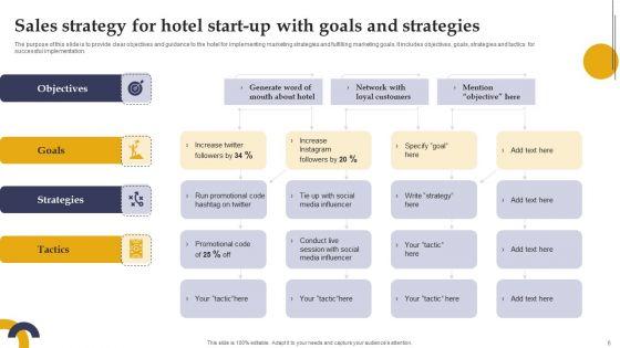 Marketing_Strategies_For_Hotel_Start_Up_Ppt_PowerPoint_Presentation_Complete_Deck_With_Slides_Slide_6.jpg