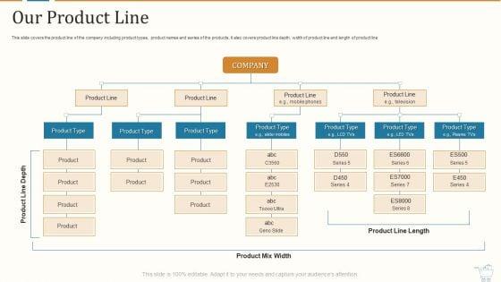 product