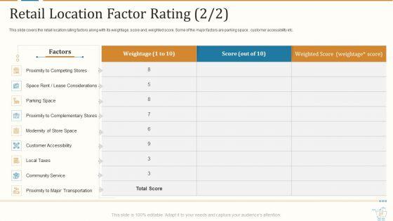 Marketing_Strategies_For_Retail_Store_Ppt_PowerPoint_Presentation_Complete_With_Slides_Slide_27.jpg