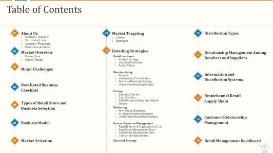 Marketing_Strategies_For_Retail_Store_Ppt_PowerPoint_Presentation_Complete_With_Slides_Slide_3.jpg
