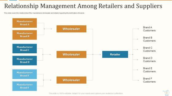 Marketing_Strategies_For_Retail_Store_Ppt_PowerPoint_Presentation_Complete_With_Slides_Slide_51.jpg