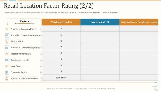 Marketing_Strategies_For_Retail_Store_Retail_Location_Factor_Rating_Stores_Icons_PDF_Slide_1.jpg