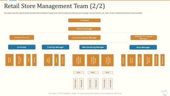 Marketing_Strategies_For_Retail_Store_Retail_Store_Management_Team_President_Structure_PDF_Slide_1.jpg