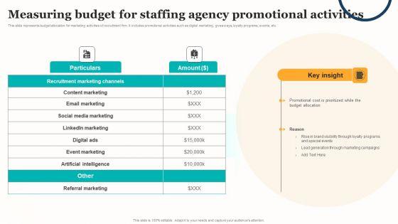 Marketing_Strategy_For_A_Recruitment_Company_Measuring_Budget_For_Staffing_Agency_Promotional_Activities_Professional_PDF_Slide_1.jpg