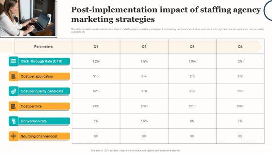 Marketing Strategy For A Recruitment Company Post Implementation Impact Of Staffing Agency Marketing Introduction PDF Marketing Strategy For A Recruitment Company Post Implementation Impact Of Staffing Agency Marketing Introduction PDF