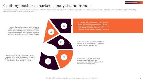 Marketing_Strategy_For_Clothing_Business_Ppt_PowerPoint_Presentation_Complete_Deck_With_Slides_Slide_3.jpg