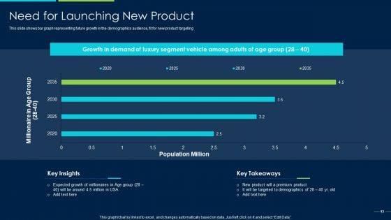 Marketing_Strategy_For_New_Product_Introduction_Ppt_PowerPoint_Presentation_Complete_Deck_With_Slides_Slide_13.jpg
