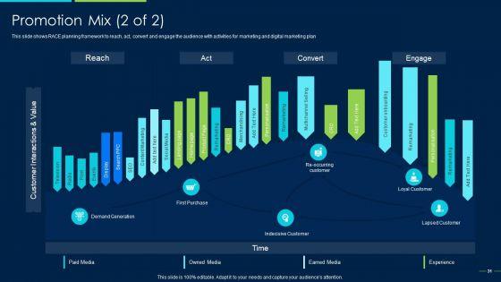 Marketing_Strategy_For_New_Product_Introduction_Ppt_PowerPoint_Presentation_Complete_Deck_With_Slides_Slide_31.jpg