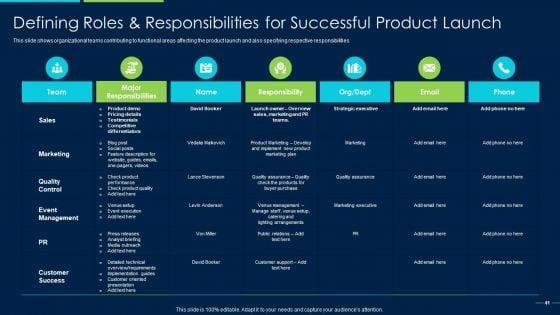 Marketing_Strategy_For_New_Product_Introduction_Ppt_PowerPoint_Presentation_Complete_Deck_With_Slides_Slide_41.jpg