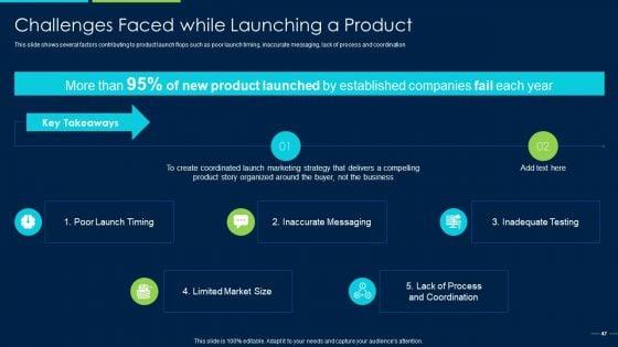 Marketing_Strategy_For_New_Product_Introduction_Ppt_PowerPoint_Presentation_Complete_Deck_With_Slides_Slide_47.jpg