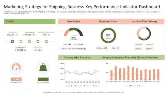 Marketing_Strategy_For_Shipping_Business_Key_Performance_Indicator_Dashboard_Graphics_PDF_Slide_1.jpg