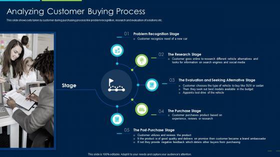 Marketing_Strategy_New_Product_Introduction_Analyzing_Customer_Buying_Process_Elements_PDF_Slide_1.jpg