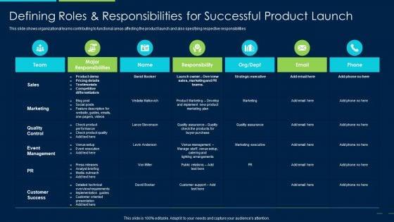 Marketing_Strategy_New_Product_Introduction_Defining_Roles_AND_Responsibilities_Designs_PDF_Slide_1.jpg