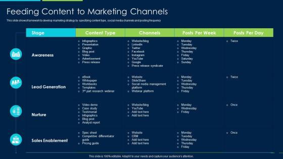 Marketing Strategy New Product Introduction Feeding Content To Marketing Channels Structure PDF Marketing Strategy New Product Introduction Feeding Content To Marketing Channels Structure PDF