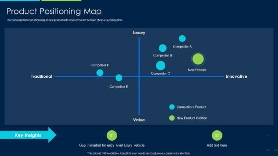 Marketing Strategy New Product Introduction Product Positioning Map Introduction PDF Marketing Strategy New Product Introduction Product Positioning Map Introduction PDF