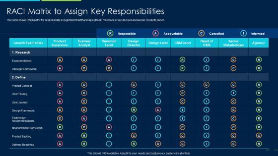 Marketing Strategy New Product Introduction RACI Matrix To Assign Key Responsibilities Brochure PDF Marketing Strategy New Product Introduction RACI Matrix To Assign Key Responsibilities Brochure PDF