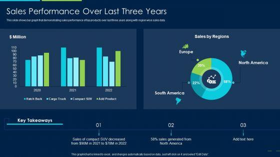 Marketing_Strategy_New_Product_Introduction_Sales_Performance_Over_Last_Three_Years_Slides_PDF_Slide_1.jpg
