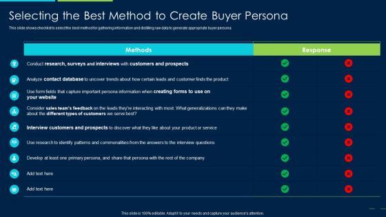 Marketing Strategy New Product Introduction Selecting The Best Method To Create Buyer Guidelines PDF Marketing Strategy New Product Introduction Selecting The Best Method To Create Buyer Guidelines PDF
