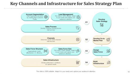 Marketing_Strategy_Plan_Implementation_Plan_Ppt_PowerPoint_Presentation_Complete_Deck_With_Slides_Slide_10.jpg