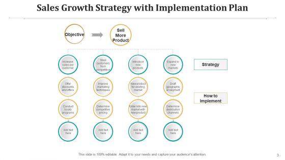 Marketing_Strategy_Plan_Implementation_Plan_Ppt_PowerPoint_Presentation_Complete_Deck_With_Slides_Slide_3.jpg