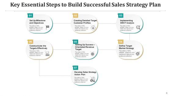 Marketing_Strategy_Plan_Implementation_Plan_Ppt_PowerPoint_Presentation_Complete_Deck_With_Slides_Slide_9.jpg