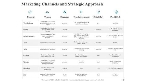 Marketing_Strategy_Ppt_PowerPoint_Presentation_Complete_Deck_With_Slides_Slide_8.jpg