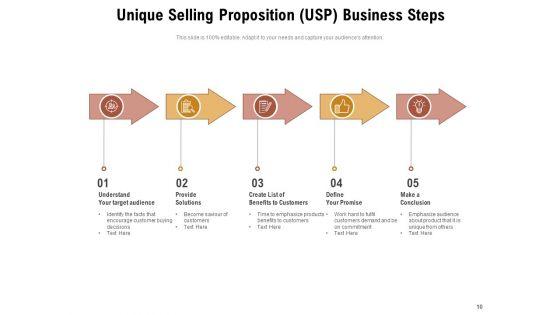 Marketing_Strategy_Selling_Proposition_Business_Unique_Selling_Selling_Proposition_Ppt_PowerPoint_Presentation_Complete_Deck_Slide_10.jpg