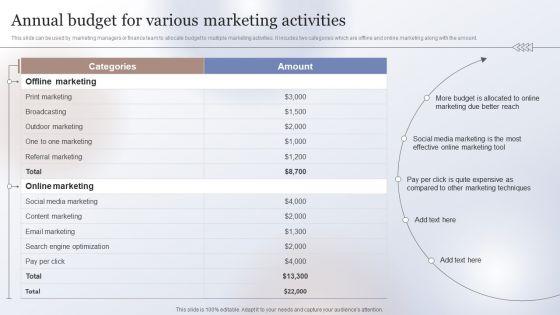 Marketing_Strategy_To_Enhance_Annual_Budget_For_Various_Marketing_Activities_Ideas_PDF_Slide_1.jpg