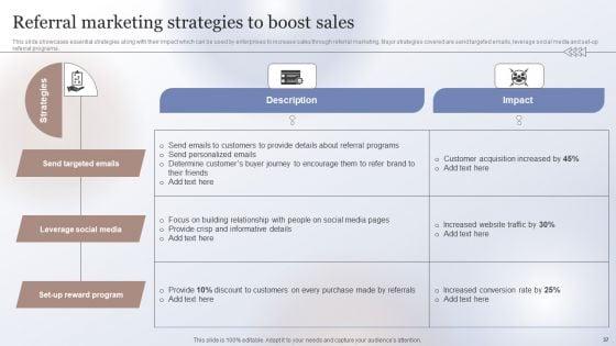 Marketing_Strategy_To_Enhance_Business_Performance_Ppt_PowerPoint_Presentation_Complete_Deck_With_Slides_Slide_37.jpg
