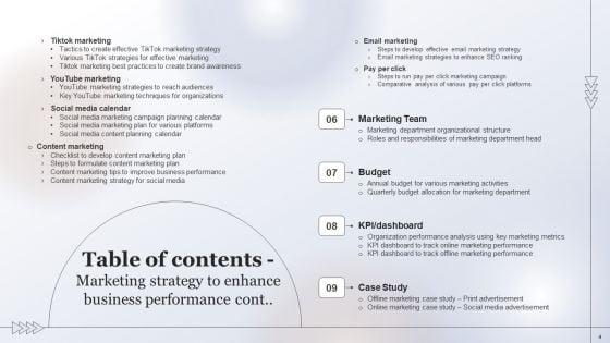 Marketing_Strategy_To_Enhance_Business_Performance_Ppt_PowerPoint_Presentation_Complete_Deck_With_Slides_Slide_4.jpg