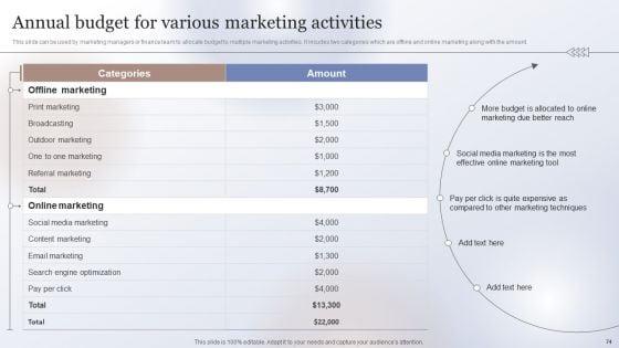 Marketing_Strategy_To_Enhance_Business_Performance_Ppt_PowerPoint_Presentation_Complete_Deck_With_Slides_Slide_74.jpg