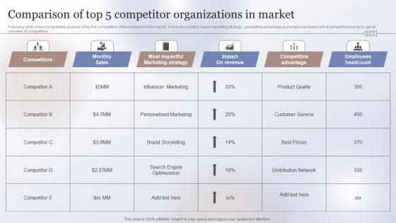 Marketing_Strategy_To_Enhance_Comparison_Of_Top_5_Competitor_Organizations_In_Market_Guidelines_PDF_Slide_1.jpg