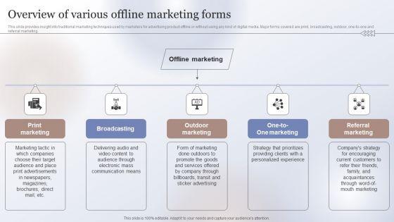 Marketing_Strategy_To_Enhance_Overview_Of_Various_Offline_Marketing_Forms_Formats_PDF_Slide_1.jpg