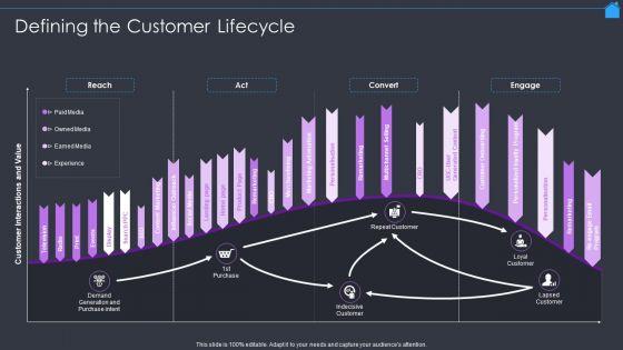 Marketing_Strategy_To_Enhance_Real_Estate_Sales_Defining_The_Customer_Lifecycle_Background_PDF_Slide_1.jpg
