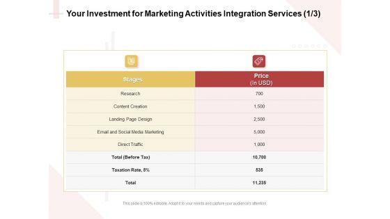 Marketing_Strategy_Your_Investment_For_Marketing_Activities_Integration_Services_Research_Pictures_PDF_Slide_1.jpg
