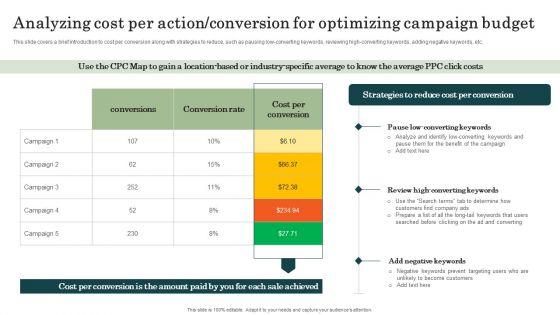 Marketing_Success_Metrics_Analyzing_Cost_Per_Action_Conversion_For_Optimizing_Background_PDF_Slide_1.jpg