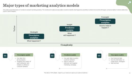 Marketing_Success_Metrics_Ways_To_Analyze_Enterprises_Marketing_Performance_Ppt_PowerPoint_Presentation_Complete_Deck_With_Slides_Slide_8.jpg